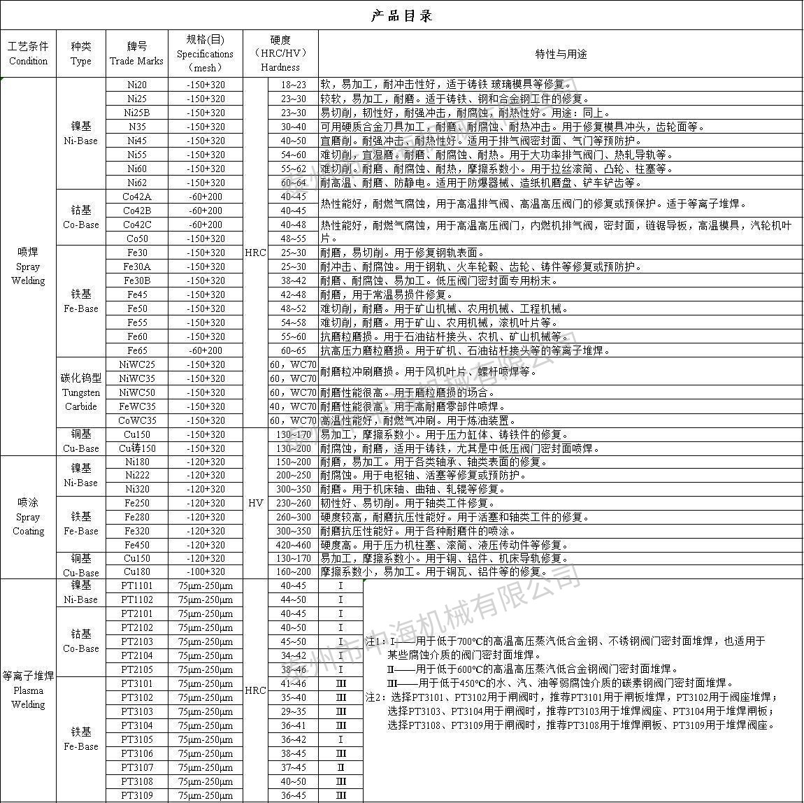 產(chǎn)品目錄 水印